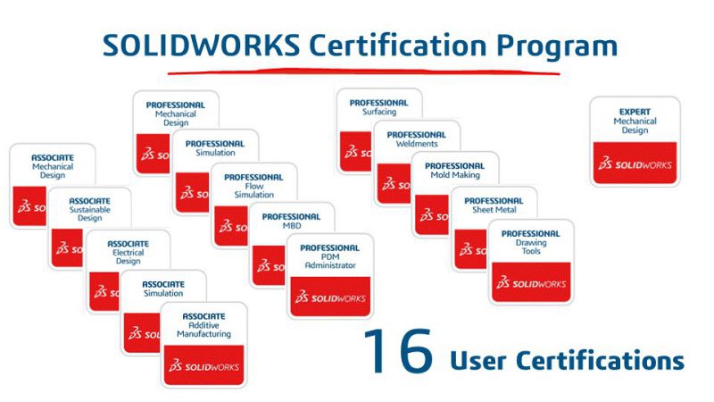 Hệ thống chứng chỉ SolidWorks quốc tế