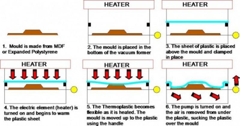 Các phương pháp gia công sản phẩm phổ biến 