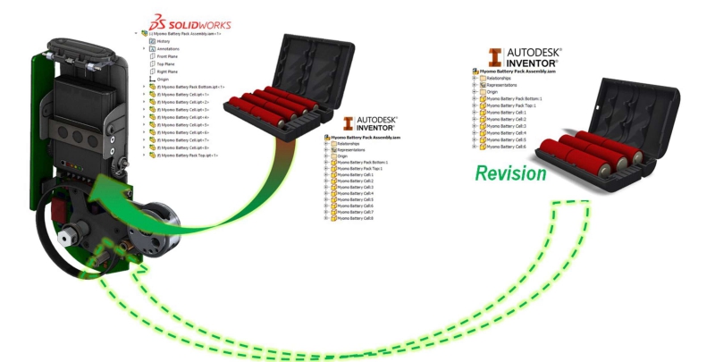 3D Interconnect trên SolidWorks