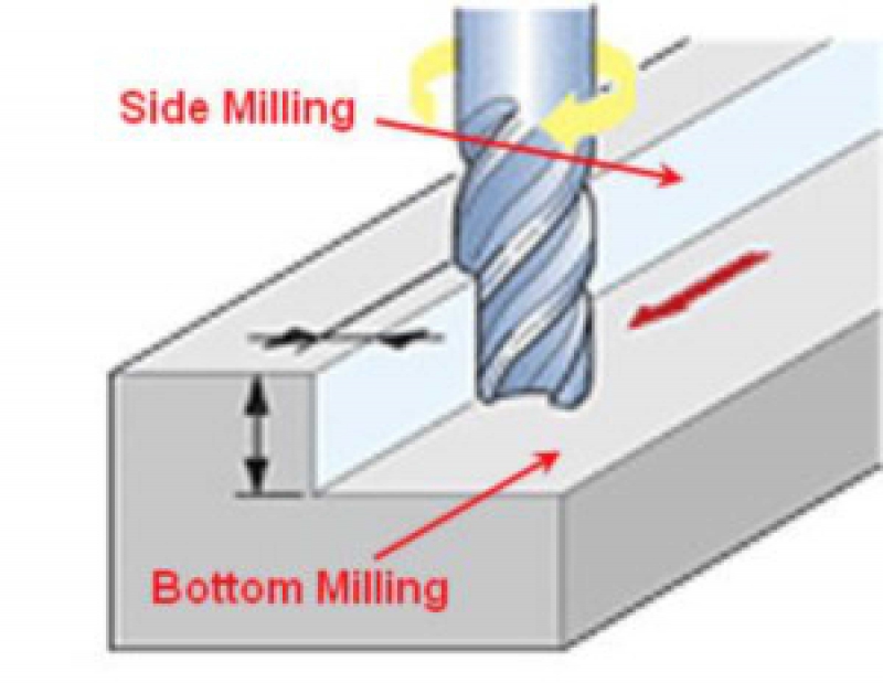 Tìm hiểu về dao CNC