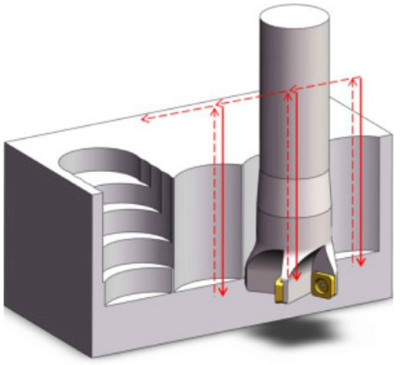 Tìm hiểu về dao CNC