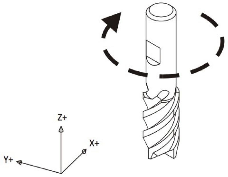 Tìm hiểu về dao CNC