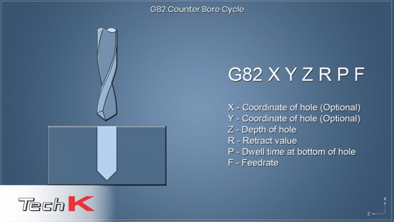 Các lệnh và cấu trúc G-code phay CNC thông dụng