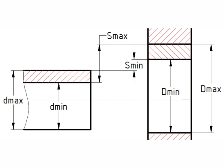 Dung sai và lắp ghép trong cơ khí chế tạo