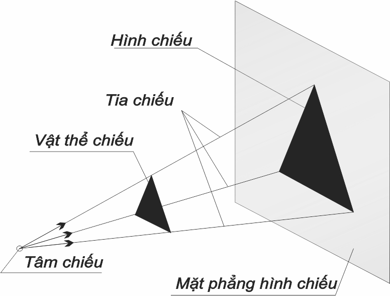 Tiêu chuẩn bản vẽ kỹ thuật