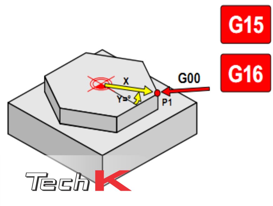 Hướng dẫn khoan 8 lỗ trên đường tròn