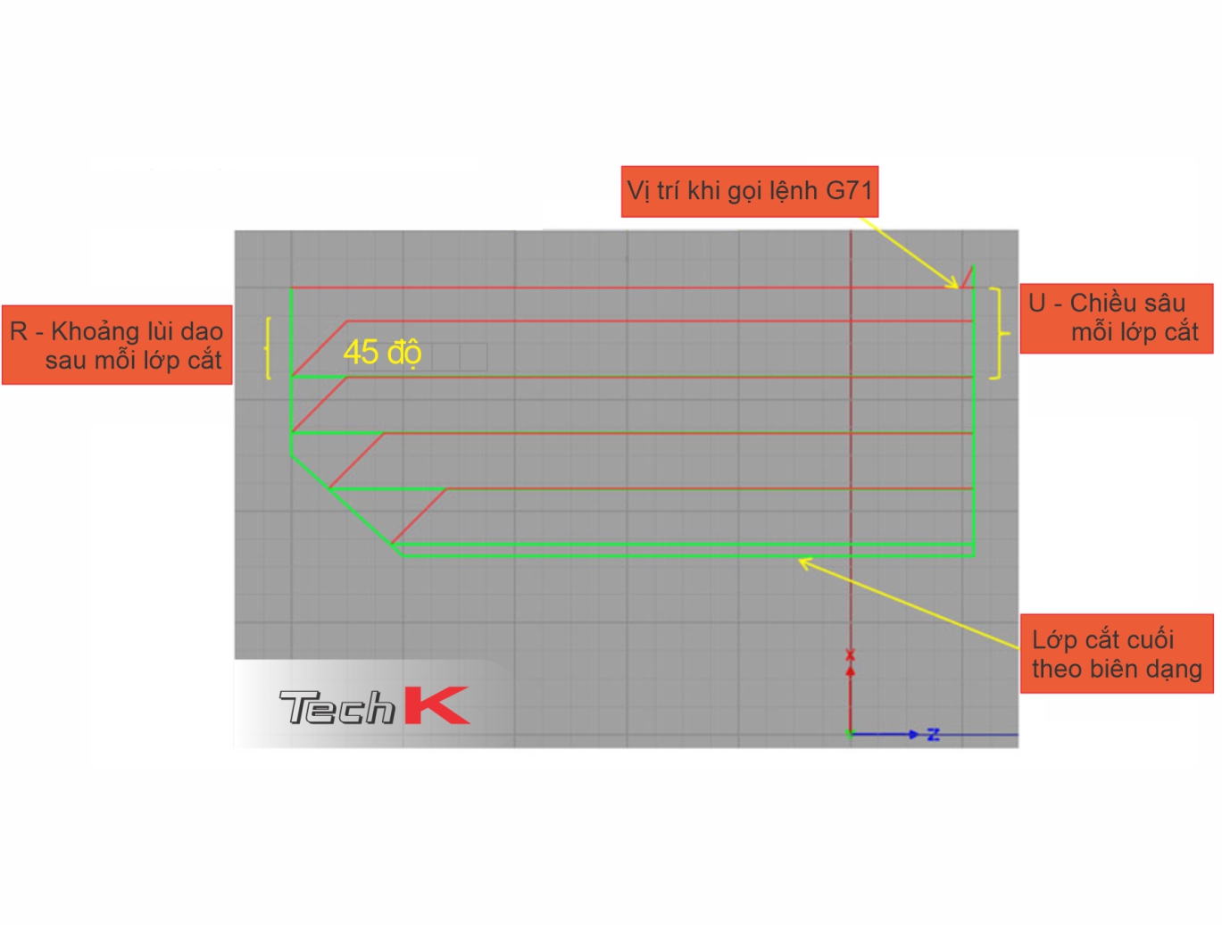 Chu trình gia công G71 trên máy tiện CNC