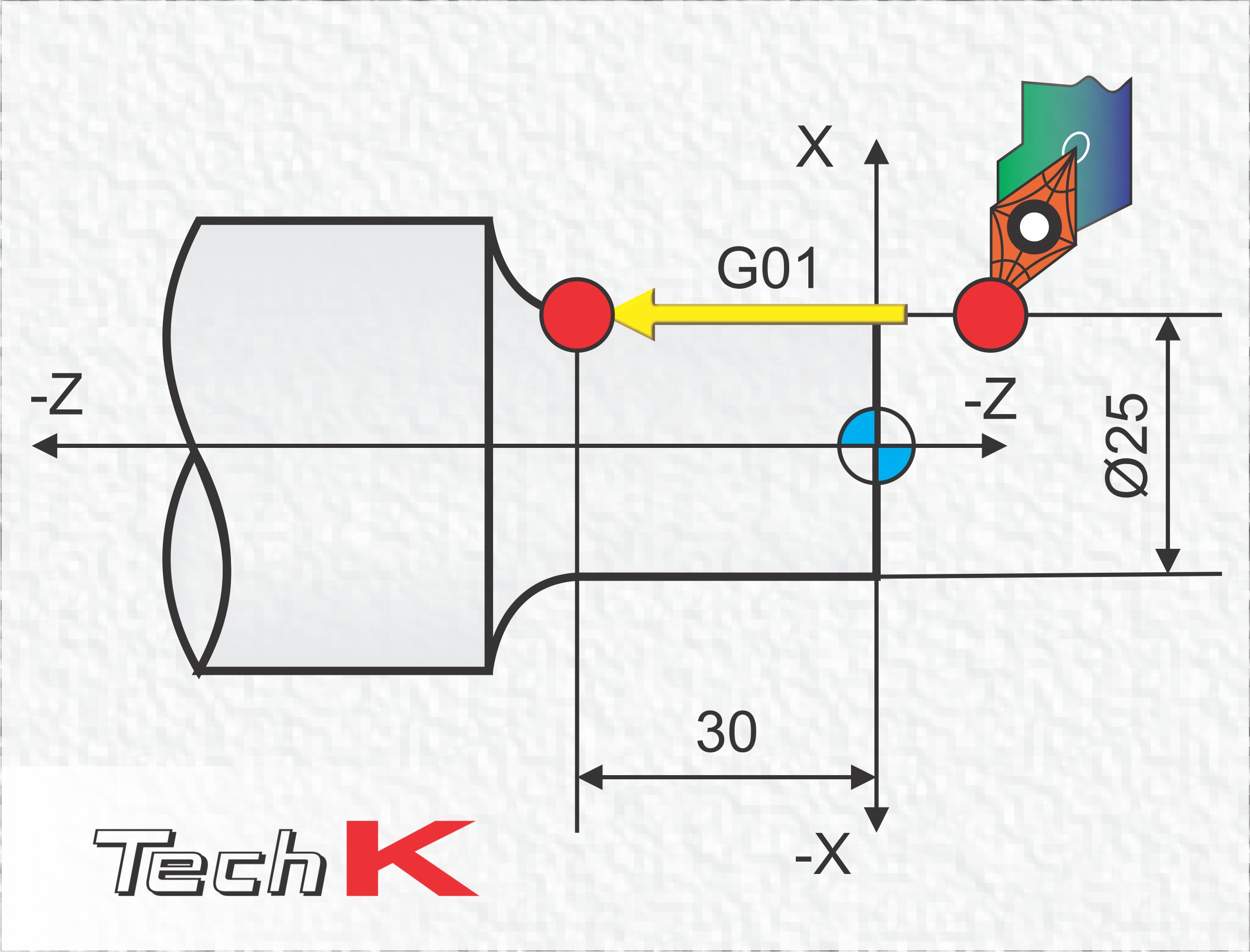 Mã lệnh G01 trong tiện CNC là gì?